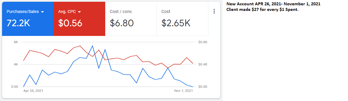 Google Ad Partner Event Rental Systems Google Ad Partner Event Rental Systems